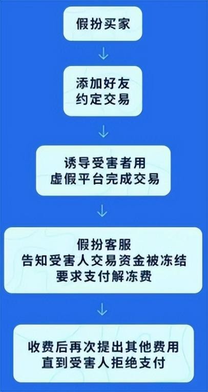 想买你的快手账号当网红背后陷阱要当心！
