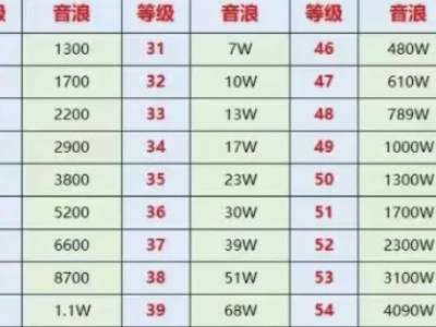 50级的抖音可以卖多少钱？