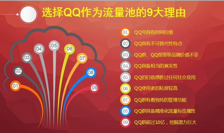 QQ引流目前最有效的方法日引1000+精准客户的秘密