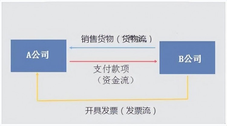 支付宝收款50%罚款!4月起个人收款高于这个数要小心了!