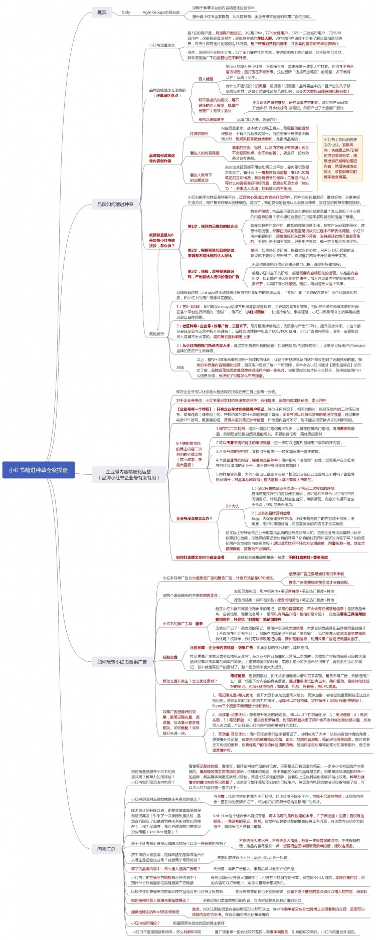 一图详解小红书精进种草策略