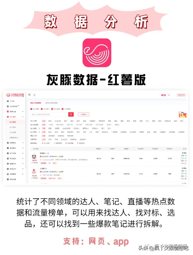 真香!小红书新手博主必备工具~