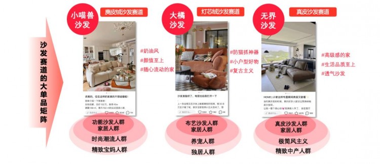 如何在小红书放大产品种草能量实现生意的全域转化