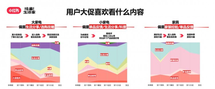 如何在小红书放大产品种草能量实现生意的全域转化