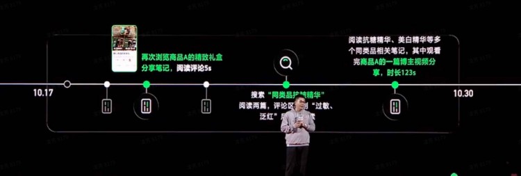 怎样提高小红书种草的转化率？怎样才能实现精确的人群覆盖？