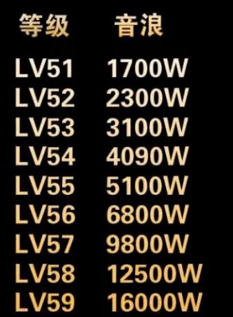 抖音等级怎么算的？