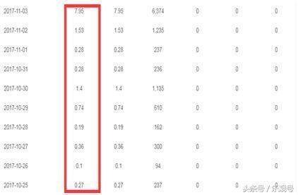 做自媒体的平台有哪些